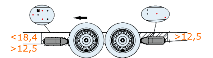 AL-KO  4WD Mammut TM420 Einbaumaße