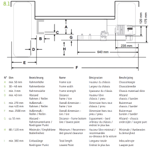 Reich 4WD EasyDriver Pro 2.8 Einbaumaße